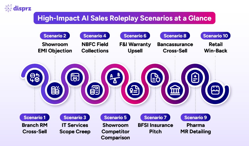 High-Impact AI Sales Roleplay Scenarios