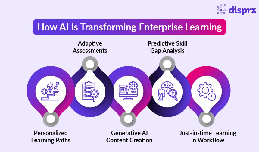 Best AI Learning Management System (AI LMS) for 2026