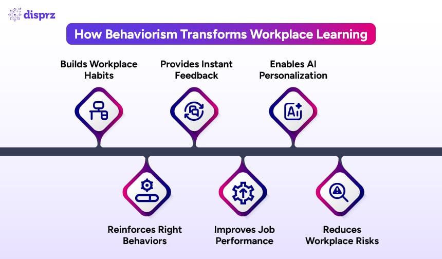 What is Behaviorism Learning Theory? Principles & Examples