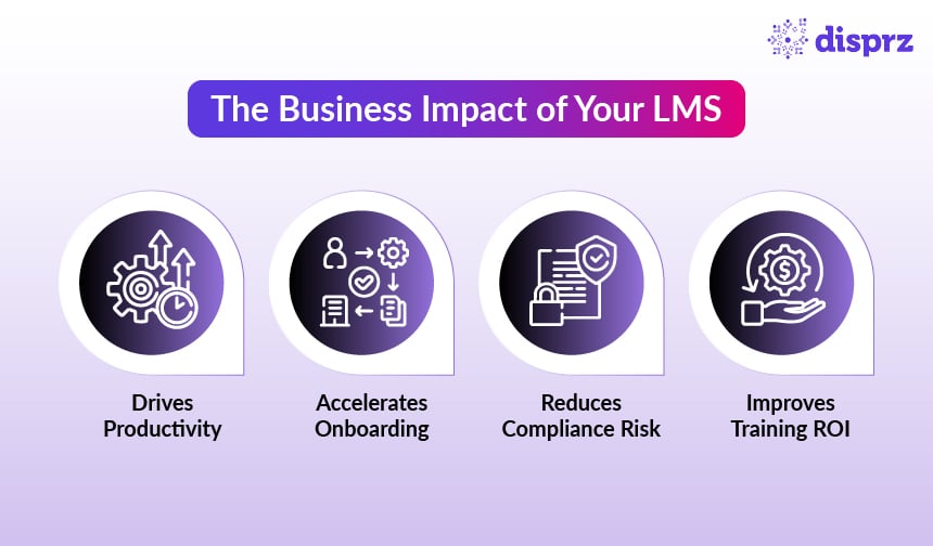 How Your LMS Decision Impacts Business Performance