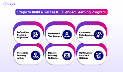 What is Blended Learning? Models, Examples & Benefits [2026]