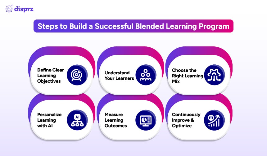 How to Build a Blended Learning Program