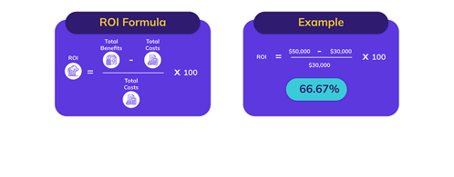 L&D ROI Calculation 2025: 6 Steps to Assess Your Expenses