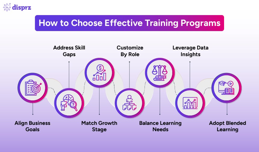 Employee Training Programs in 2026: Types & Best Practices
