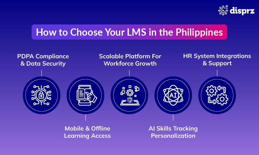 How to Choose an LMS in the Philippines