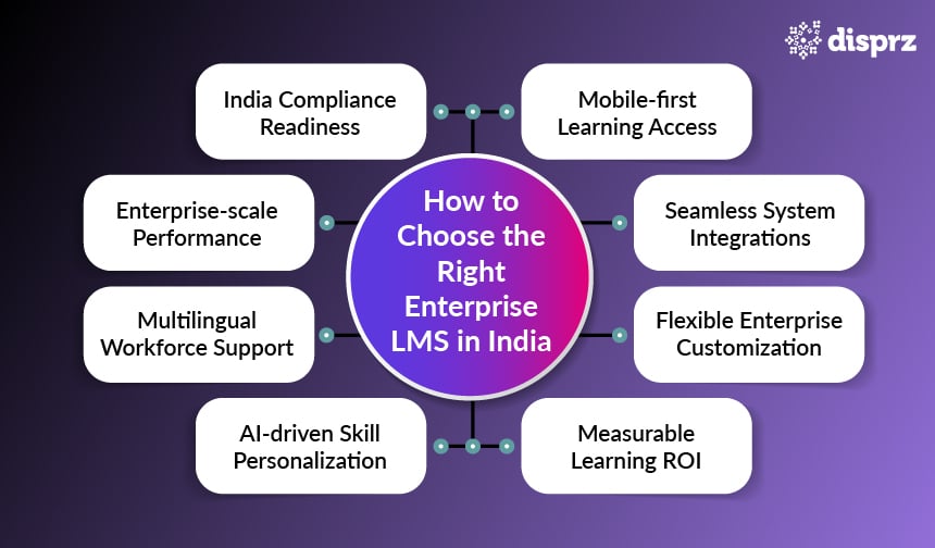 How to Choose the Right Enterprise LMS in India