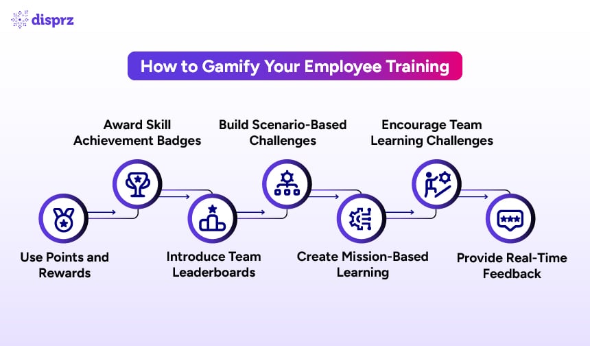 How to Gamify Your Employee Training