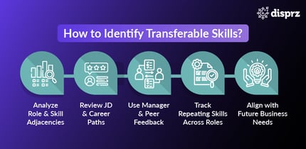What Are Transferable Skills? Meaning, Examples, List [2026]