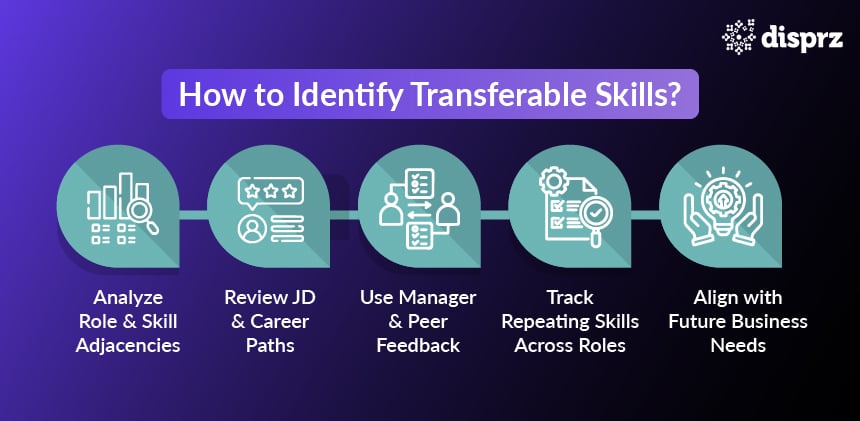 How to Identify Transferable Skills