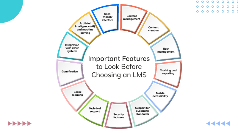 Important Features to Look Before Buying an LMS