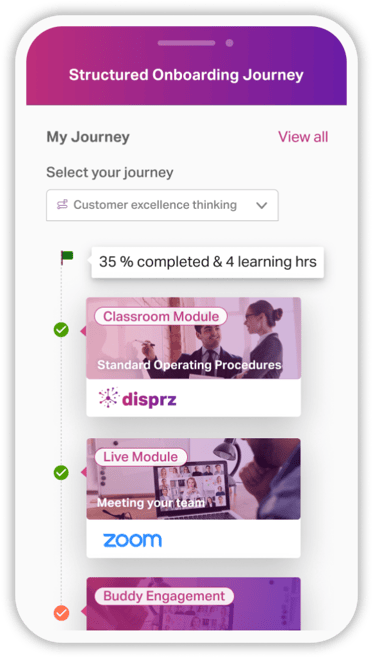 Onboarding process and journey