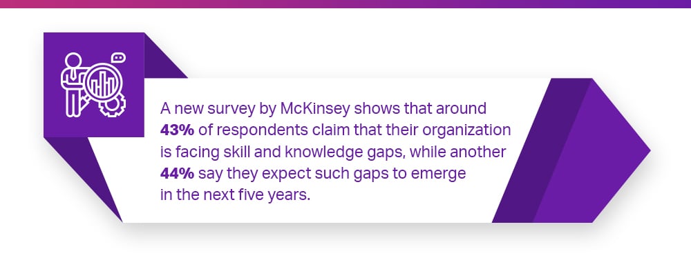 A statistic about knowledge gaps from Mckinsey