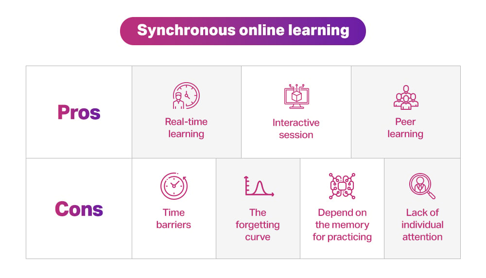 Synchronous online learning