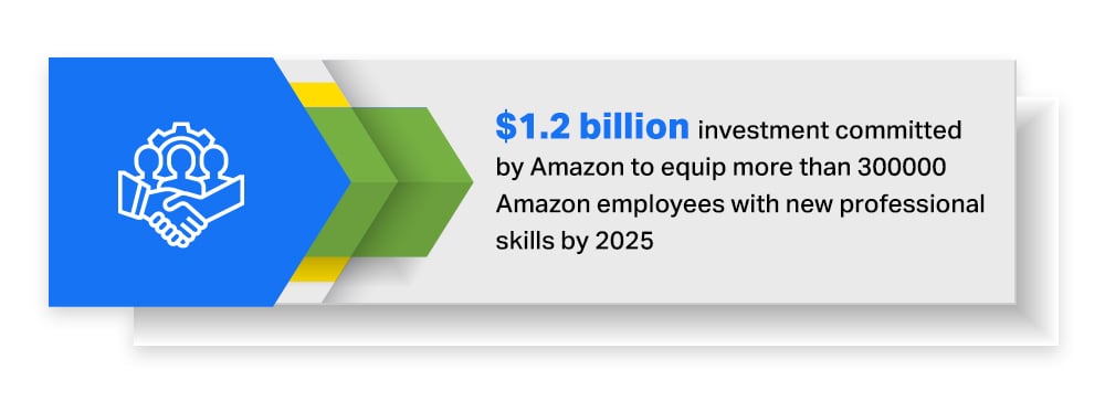 Workplace Learning Guide: 2022's Wrap-up And 2023’s Learning Trends 1 workplace learning stats