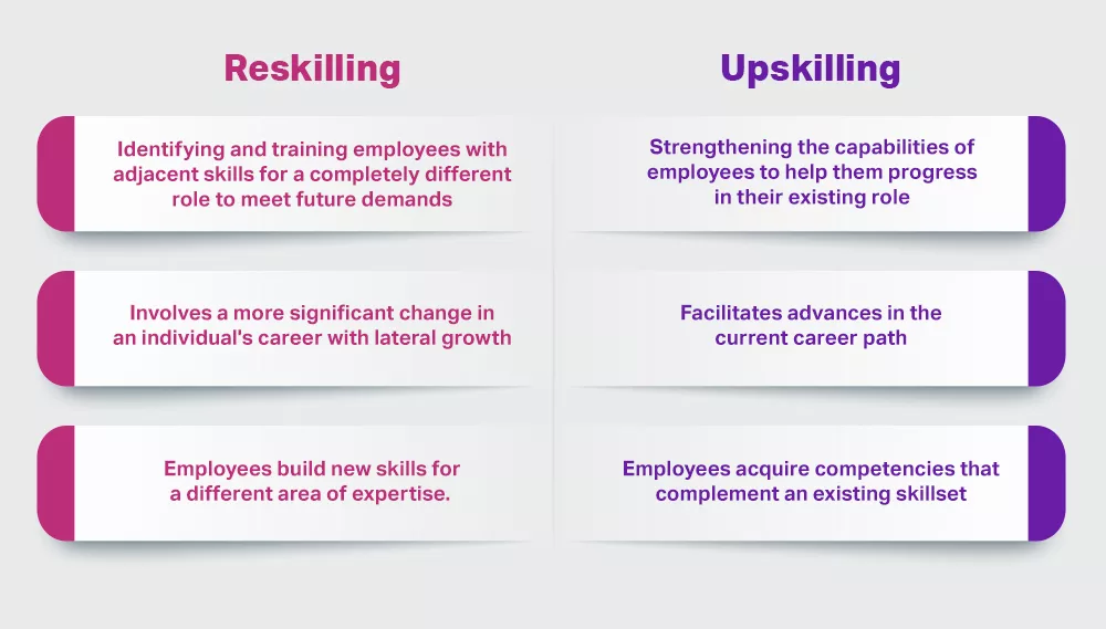 Employee Reskilling 2024 - Benefits And Best Practices