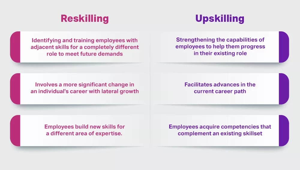 Reskilling vs upskilling