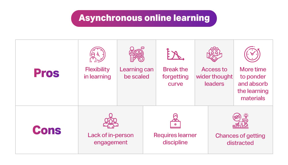 Asynchronous online learning