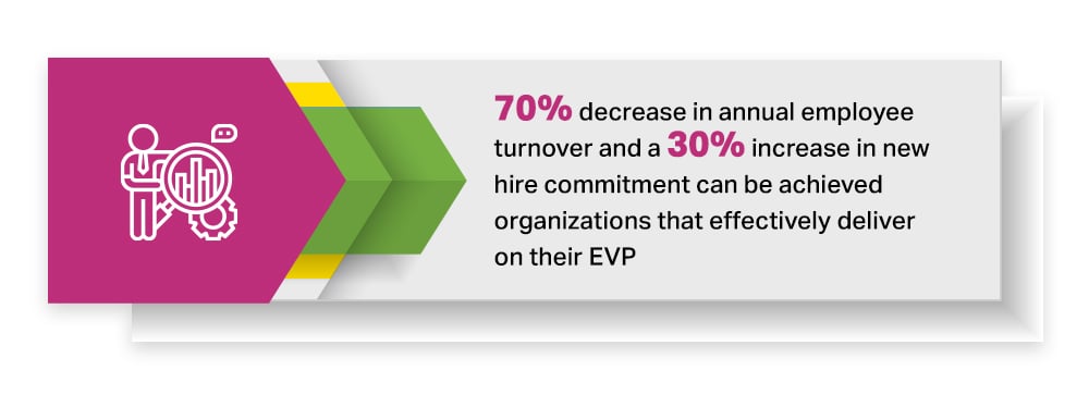 Employee value proposition stats