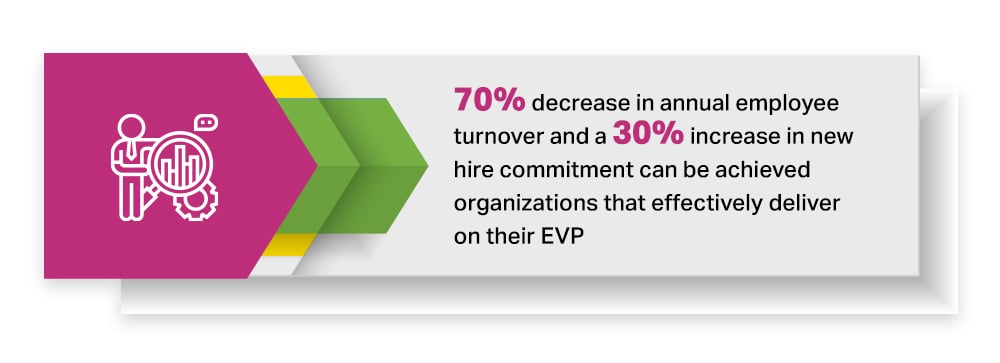 Workplace Learning Guide: 2022's Wrap-up And 2023’s Learning Trends 4 Employee value proposition stats