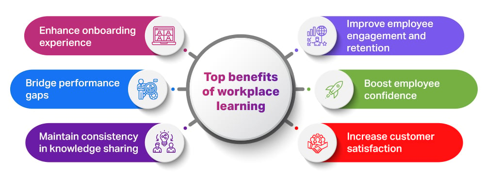 workplace learning benefits