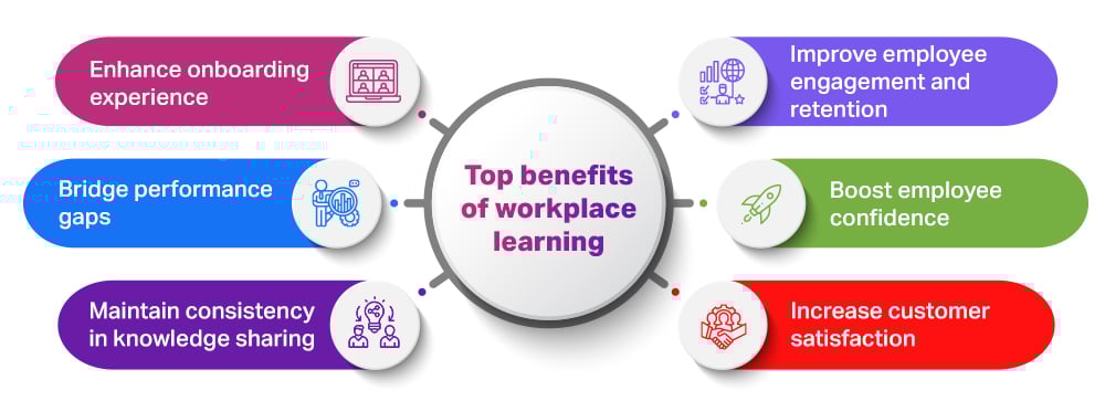 Workplace Learning Guide: 2022's Wrap-up And 2023’s Learning Trends 2 workplace learning benefits