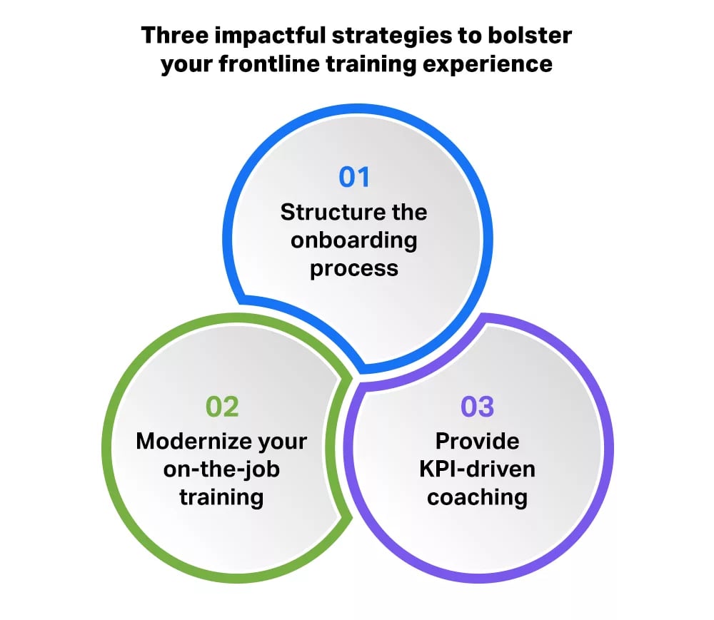 top 3 frontline training strategies