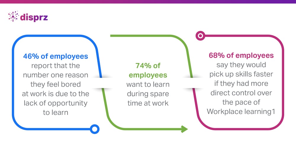 employees want on-the-job learning at work 