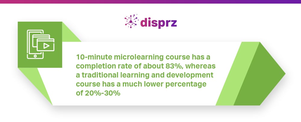completion with microlearning is more 