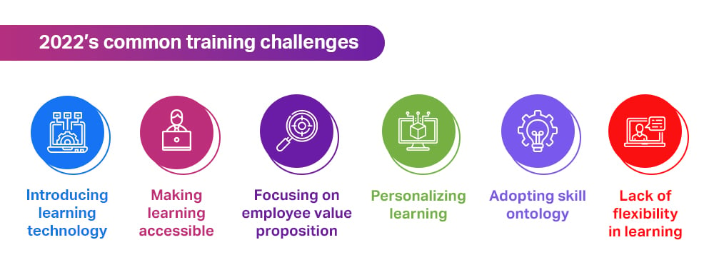 workplace learning challenges 