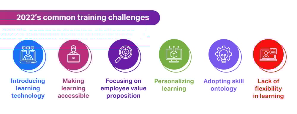 Workplace Learning Guide: 2022's Wrap-up And 2023’s Learning Trends 3 workplace learning challenges