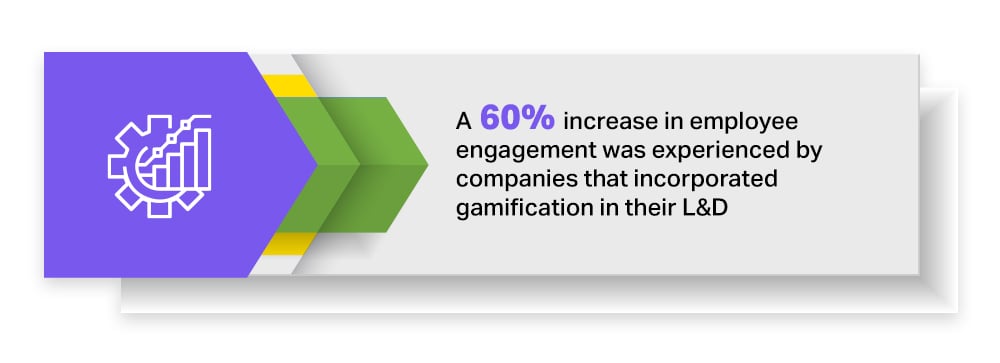 gamification for workplace learning