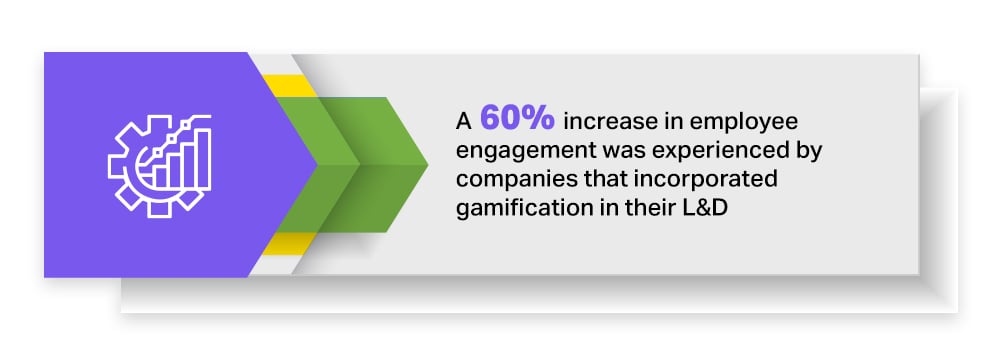 Workplace Learning Guide: 2022's Wrap-up And 2023’s Learning Trends 6 gamification for workplace learning