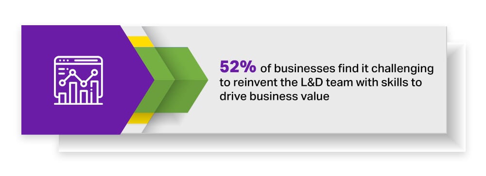 Workplace Learning Guide: 2022's Wrap-up And 2023’s Learning Trends 5 L&D skills