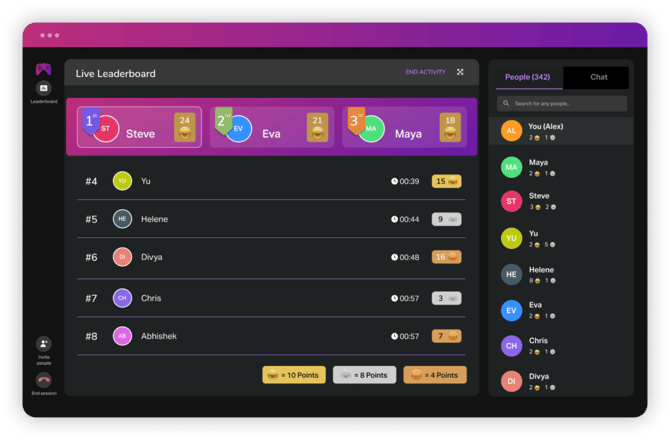 Screenshot of a leaderboard showing stats for learning through gamification