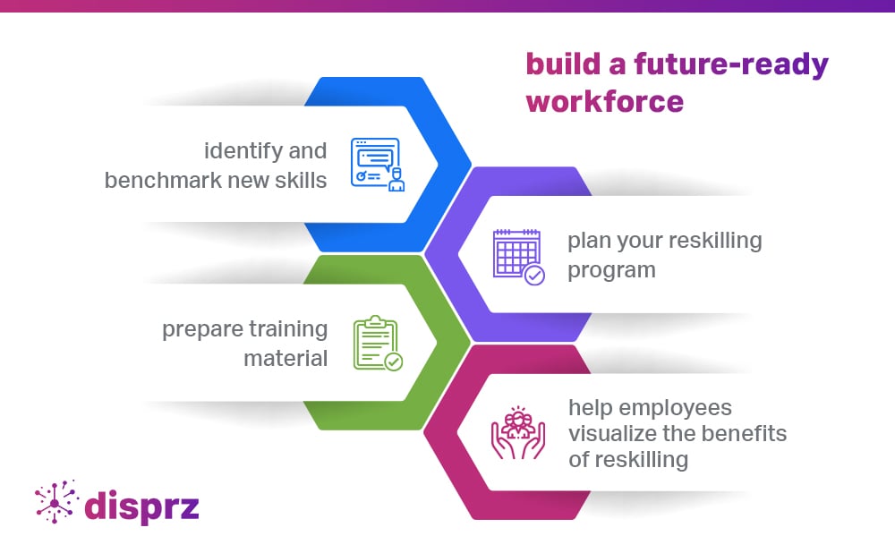 build a future-ready workforce