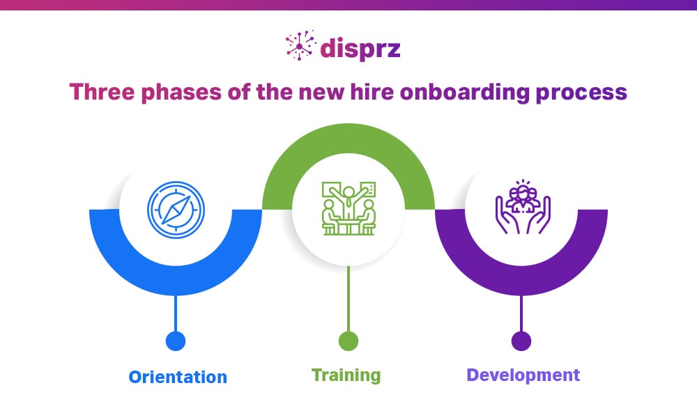 three phases of the new employee onboarding process 
