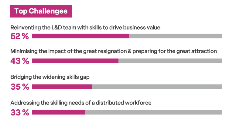 The Guide to Corporate Learning - Drive Employee Learning and Training 2 Top Challenges