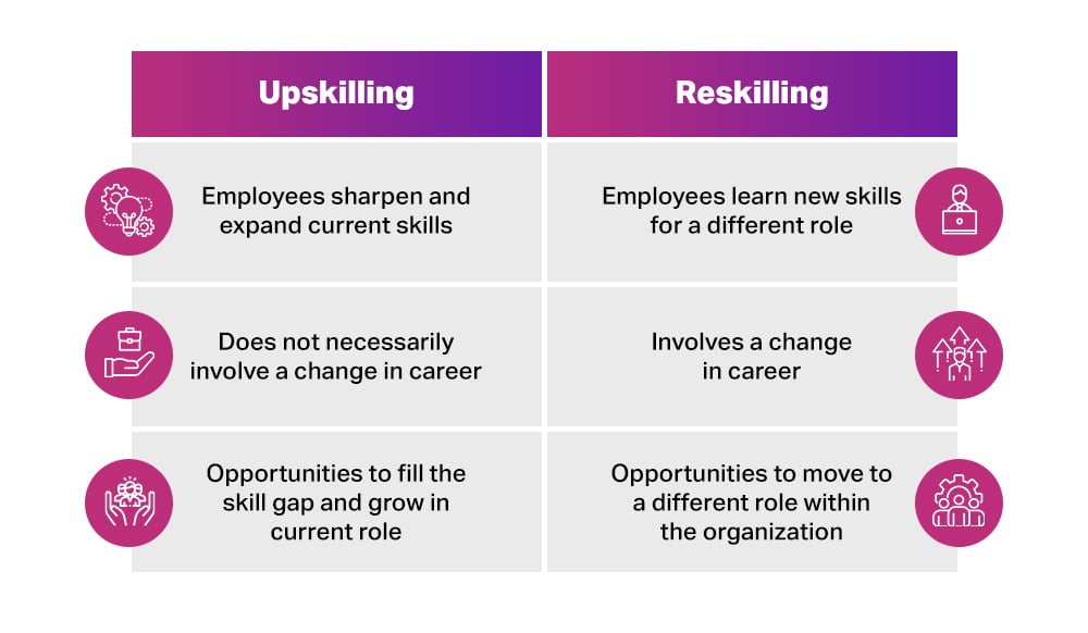 Top 6 Benefits of Upskilling Your Employees in 2025