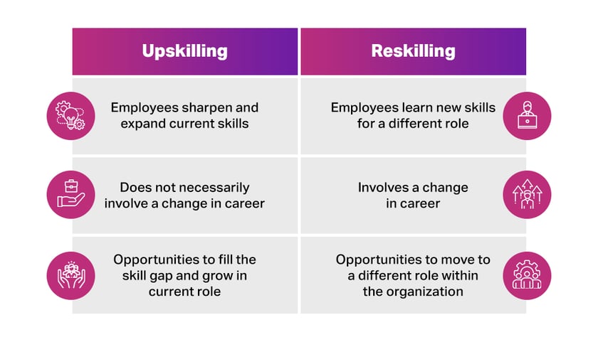 Upskilling vs. Reskilling