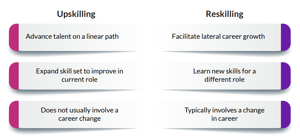 Reskilling e upskilling: a importância da aprendizagem contínua - Escala