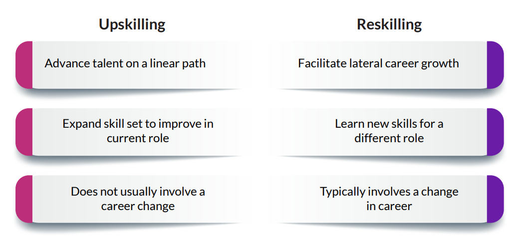 Upskilling vs. Reskilling - visual comparison