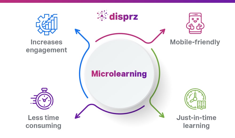 microlearning 