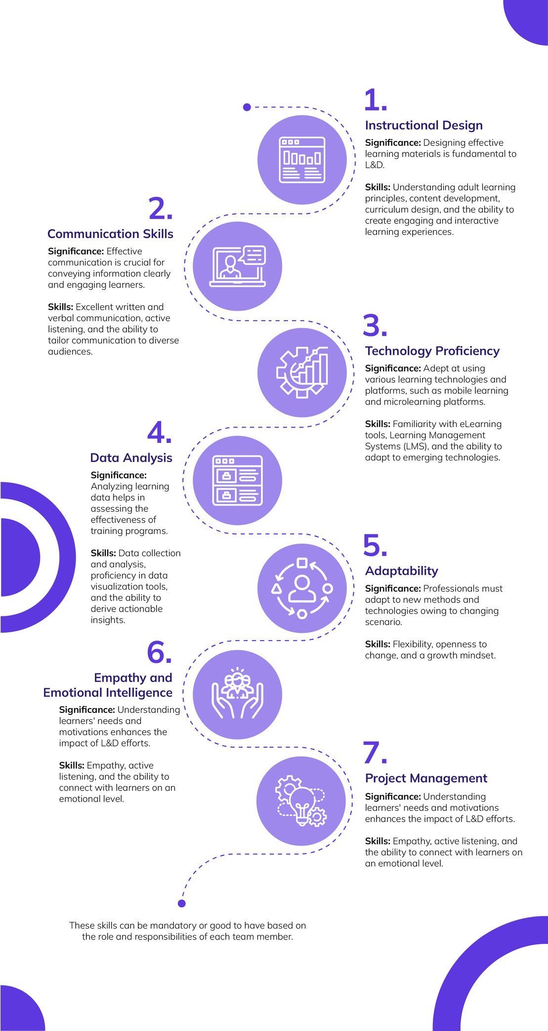 How to Build a Winning L&D Strategy For Your Organization?