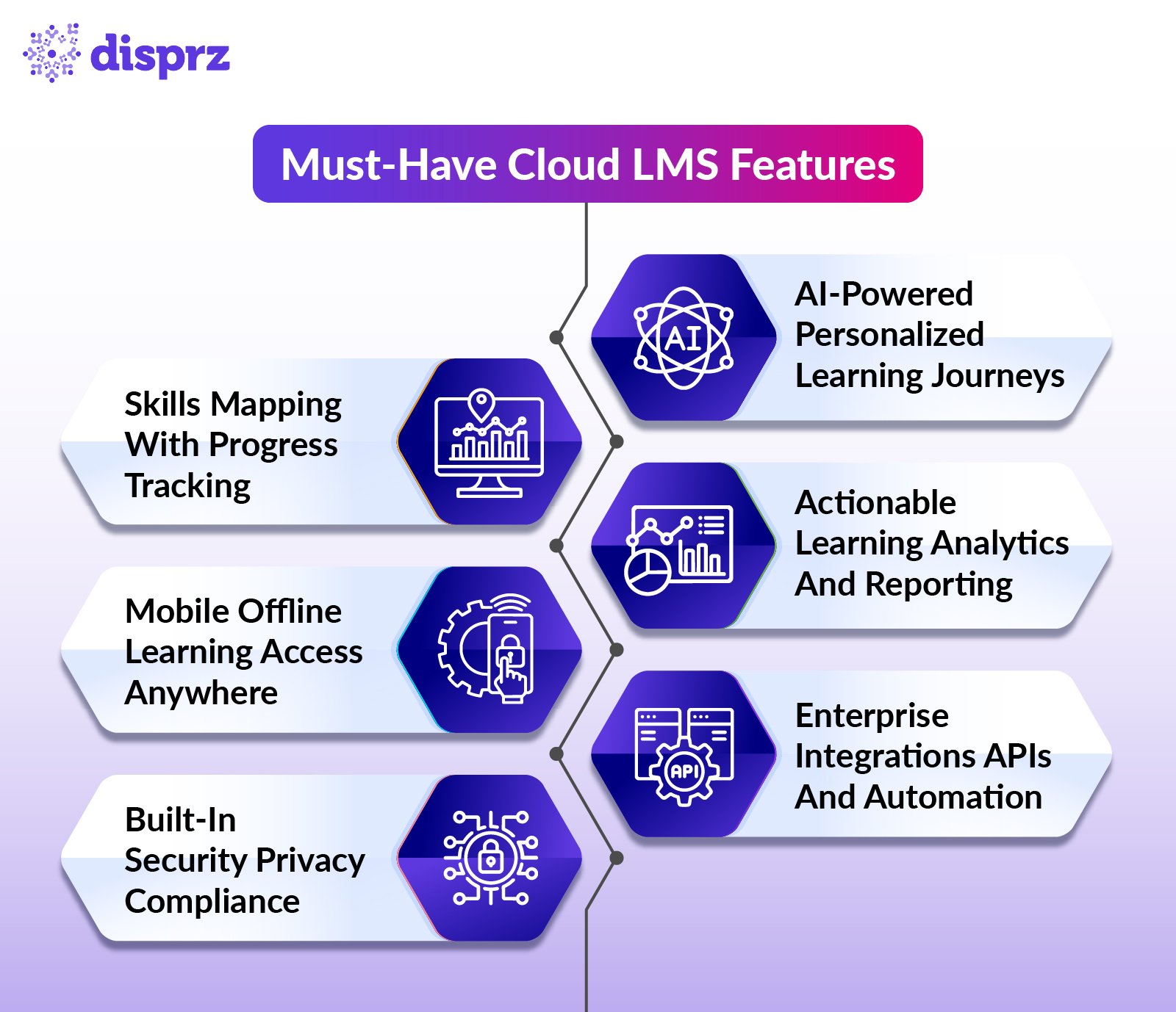 Key Cloud LMS Features for 2026
