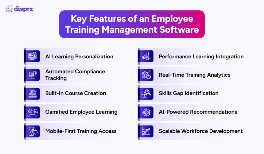 Key Features of Employee Training Management Software