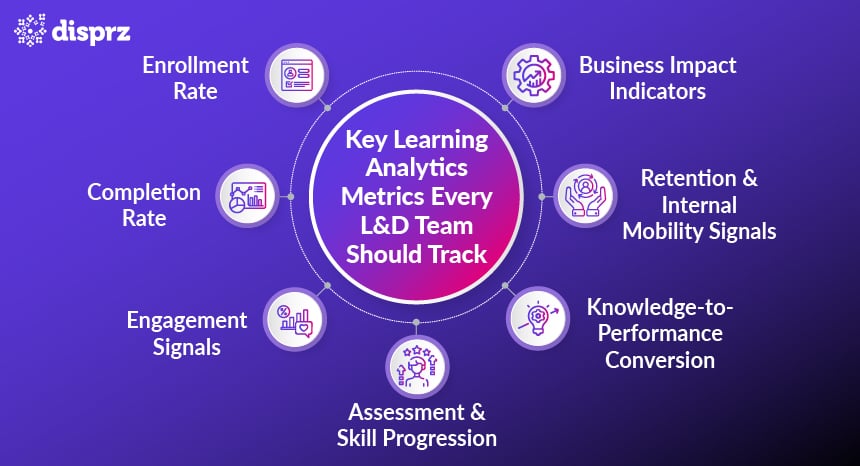 Key Learning Analytics Metrics for L&D Teams