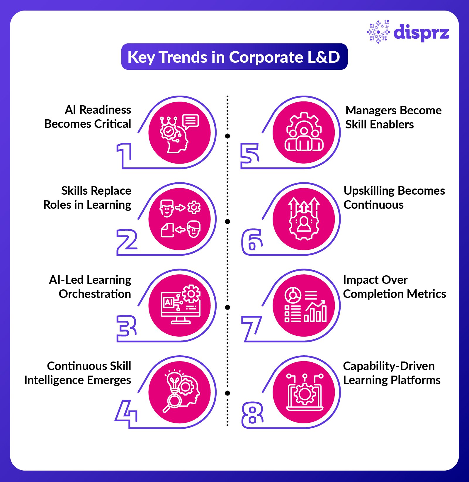 Key Trends in Corporate L&D in 2026