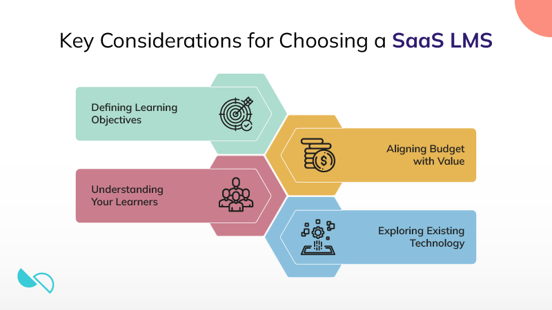 Key Considerations for Choosing a SaaS LMS