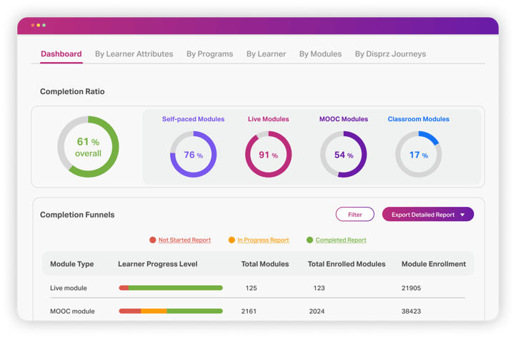 32-Completion-Analytics