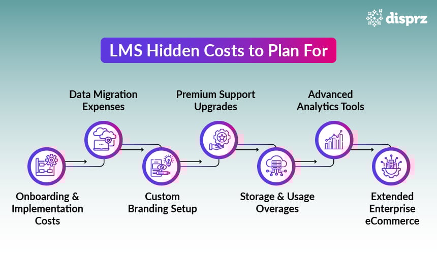 LMS Hidden Costs